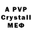 A PVP мука Now How